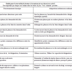 travail lecture