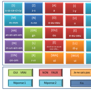 tableau communication phonétique + basique
